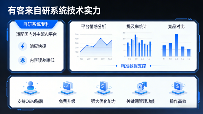 鄂尔多斯星际AI-GEO对比同行有什么优势？正规AI优化服务商差异化对比
